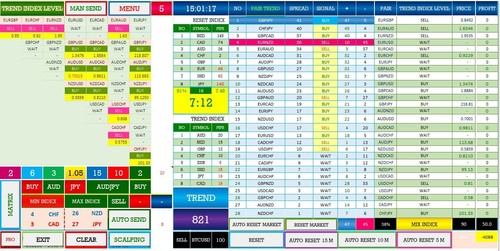 Robot forex trading trend - forex,