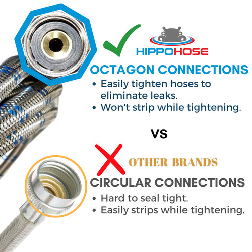 Washing machine hoses - machine, pack)