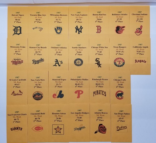 1987 statis pro baseball - pro, team