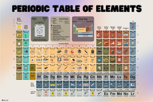 Periodic table for kids - for, back