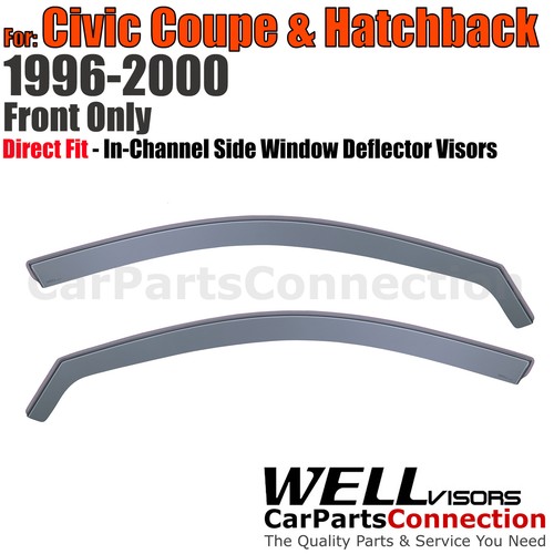 Wellvisors channel window - in-channel,