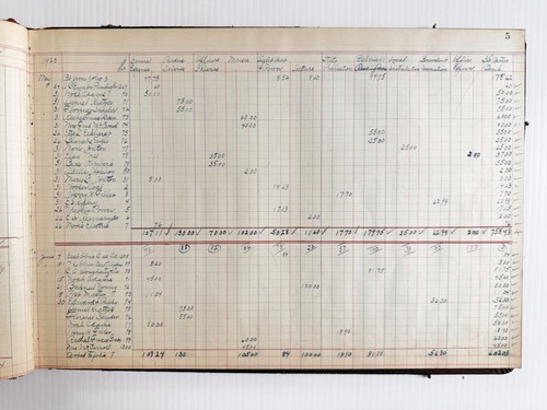 1923 1929 vintage handwritten - 1923-1929,