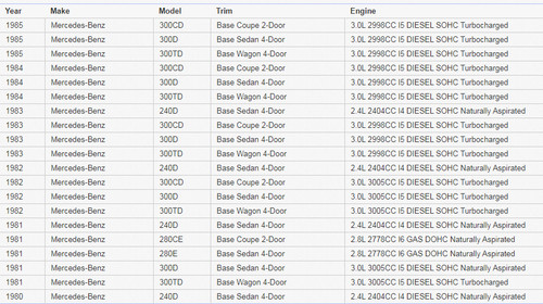W123 test item - w123,