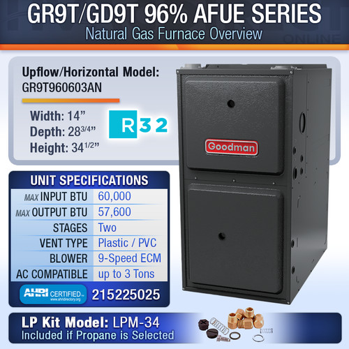 Stage afue ng lp - 2, 96%