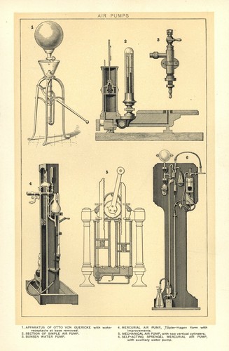 Vintage air pumps - vintage, print