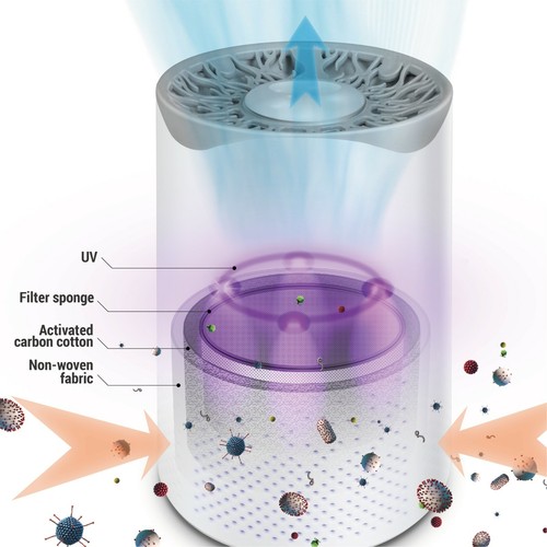Air purifier cleaner - cleaner, pet