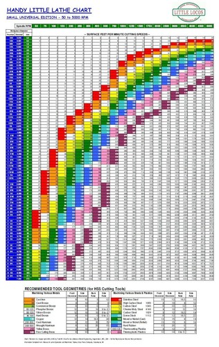 Handy metal lathe wall - metal, chart