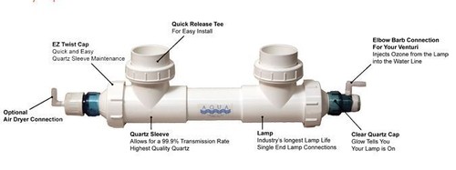 Aqua ultraviolet ozone series - ultraviolet,