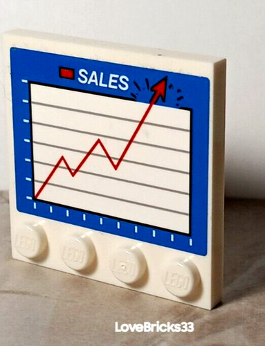 Lego sales chart skyrocket - lego,