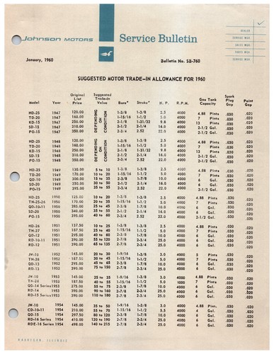 Evinrude outboard motors - outboard,