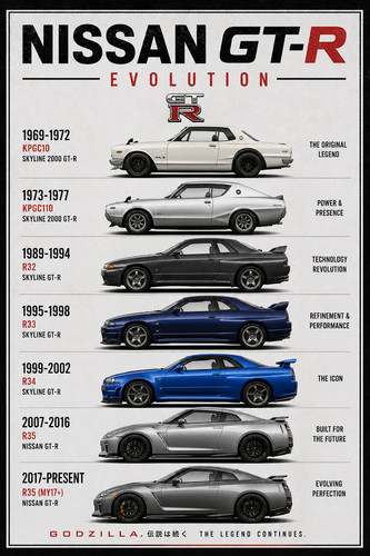 Nissan evolution poster - evolution,