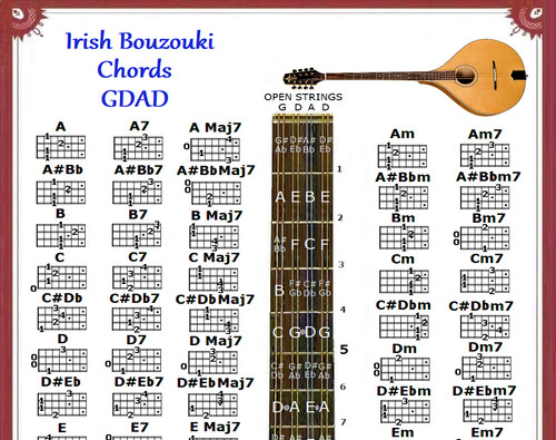 Irish bouzouki chords - chords, chart