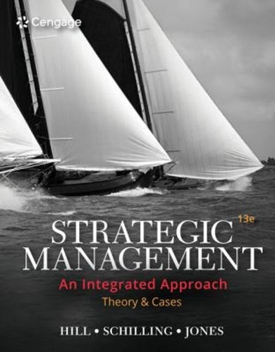 Strategic management theory - management, :