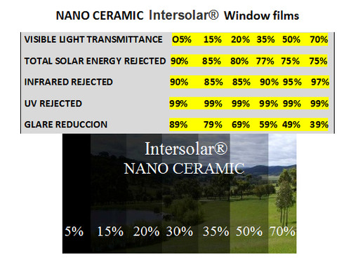 Nano ceramic window film - film, glass