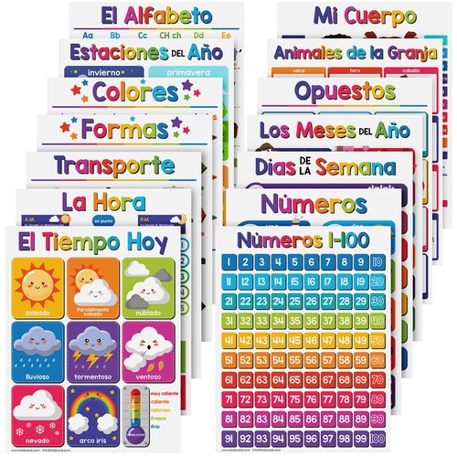 Spanish educational poster - poster, –
