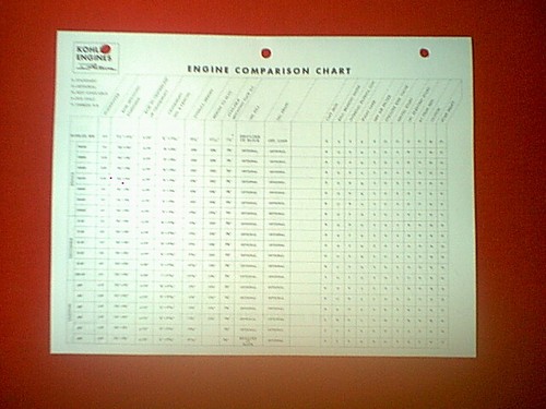 Kohler engine comparison chart - kohler,