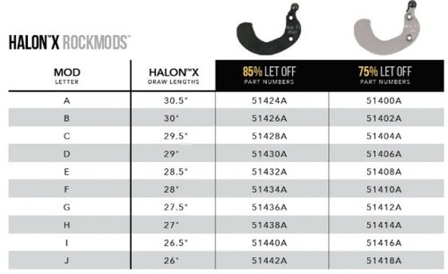 Mathews mcc bow modules sold - bow,