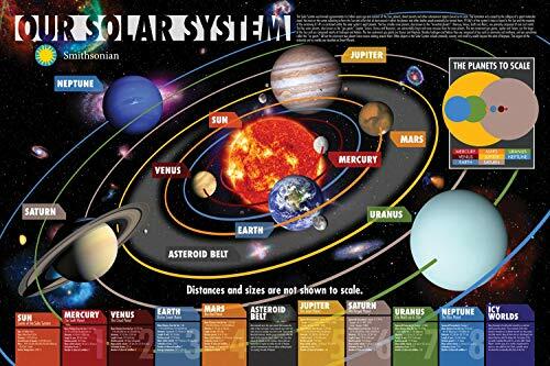 Smithsonian our solar system - smithsonian,