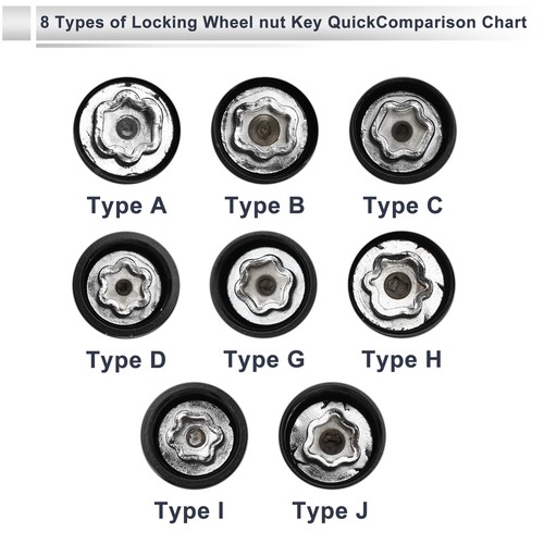 Type wheel lock - type, lugnut