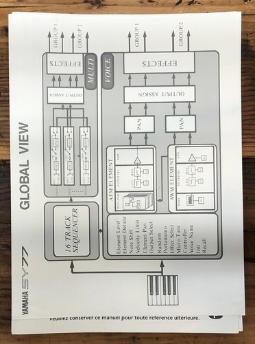 Yamaha sy77 sequencer - yamaha, sy-77