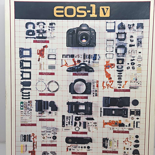Canon eos exploded - canon, view