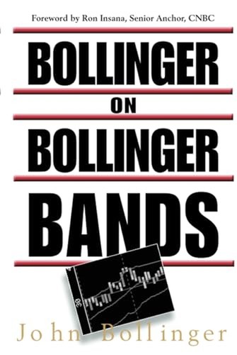Bollinger bands - on,