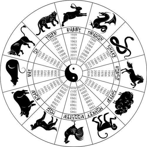 Chinese zodiac wheel years - chinese,