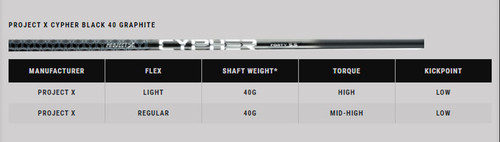 New callaway rogue - callaway, max