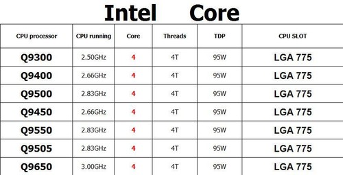 Intel core quad - core, 2