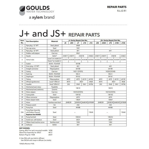 Goulds j15skit repair - repair, rebuild