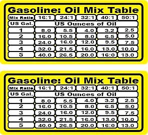 Gas mixed oil fuel chart - gas, oil/fuel