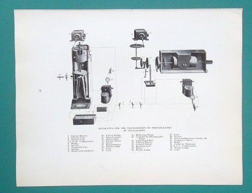 Photographs transmission - photographs,