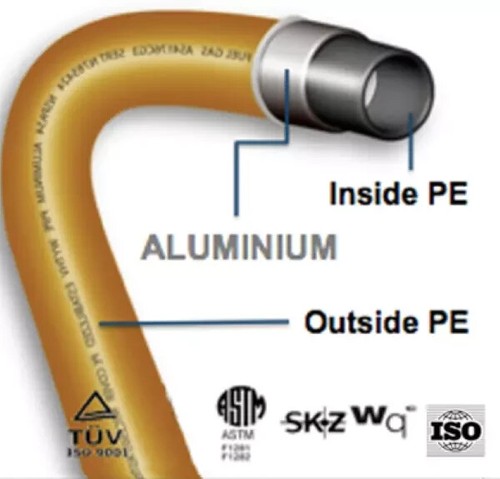 Gasflex flexible gas pipe - 1",