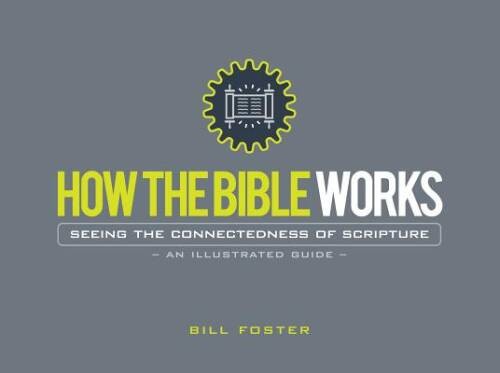 How the bible works - how,