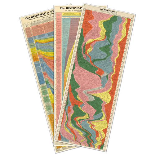 Set timelines histomap - set, 3