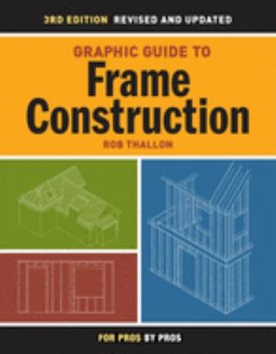Graphic guide frame - guide,